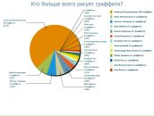 Антон Пивнев фотография #2 (источник - https://vk.com/id766213)