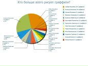 Елена Рязанова фотография #12 (источник - https://vk.com/id2647330)