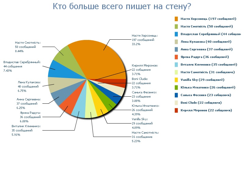 Даниил Чех фотография #40