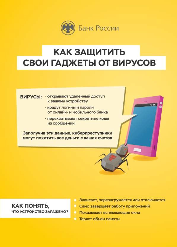 Финансовая киберграмотность
